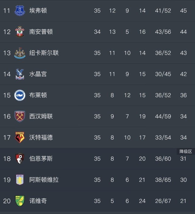 英超积分榜利物浦逆转曼联,英超联赛20-21新赛季热刺对阿森纳