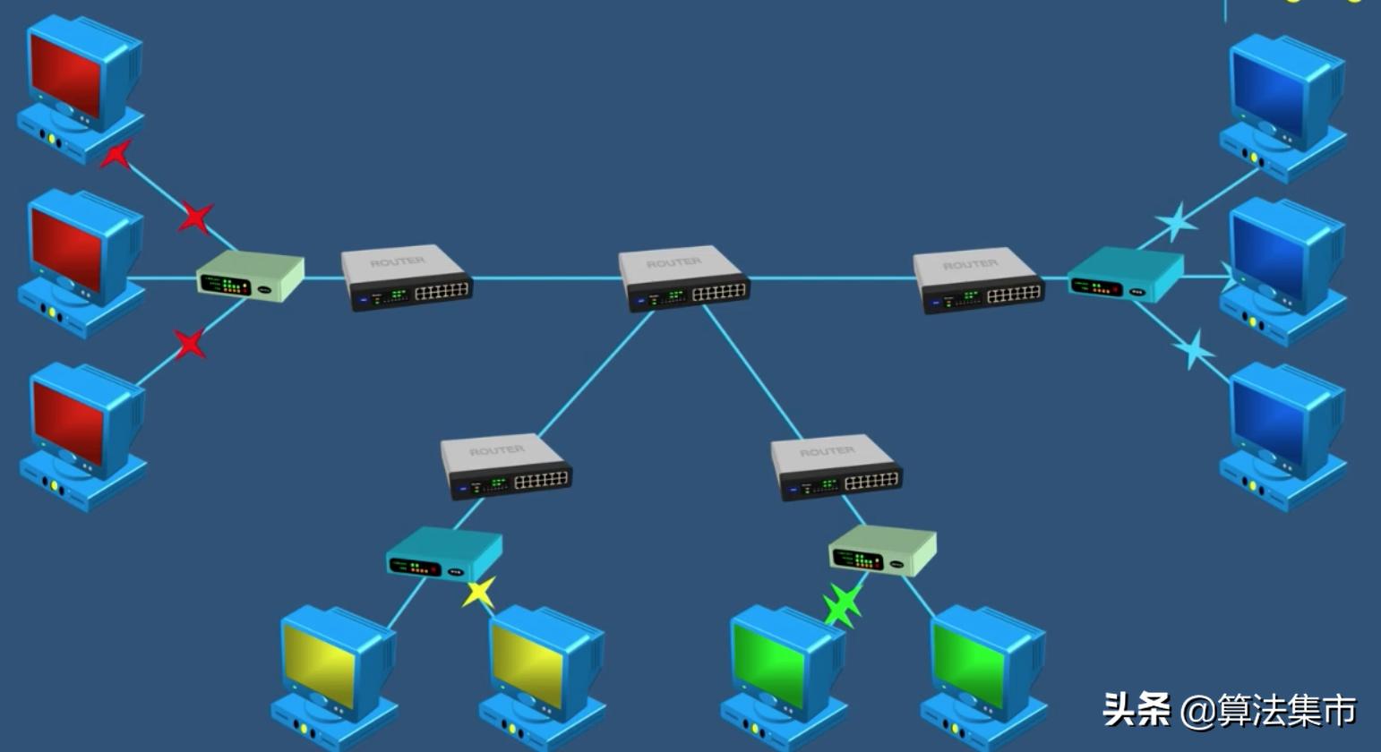 核心路由器和核心交换机区别,集线器交换机和路由器的区别