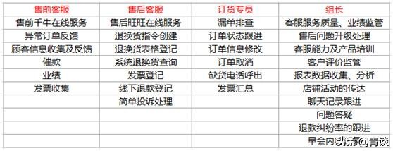 淘宝天猫客服的工作内容,天猫淘宝客服主要做什么的