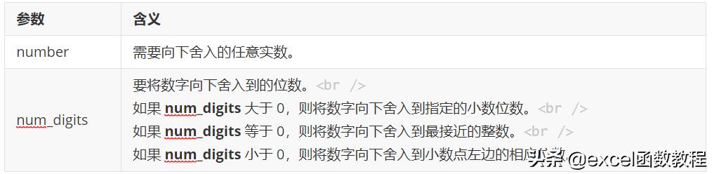 舍入函数应用技巧,excel插入函数使用方法