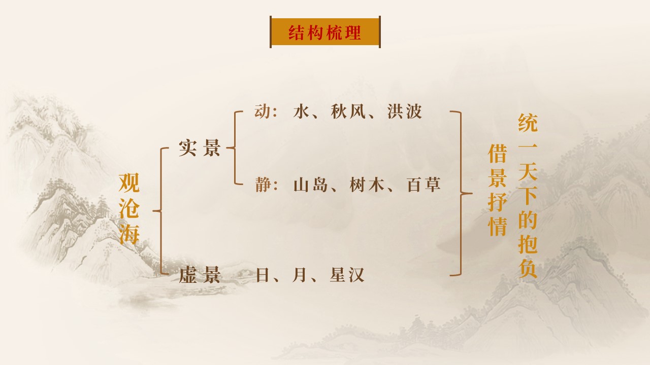 观沧海曹操写作背景及故事,曹操观沧海赏析题及答案