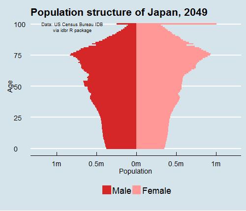 日本公布处女率，全球的噩耗