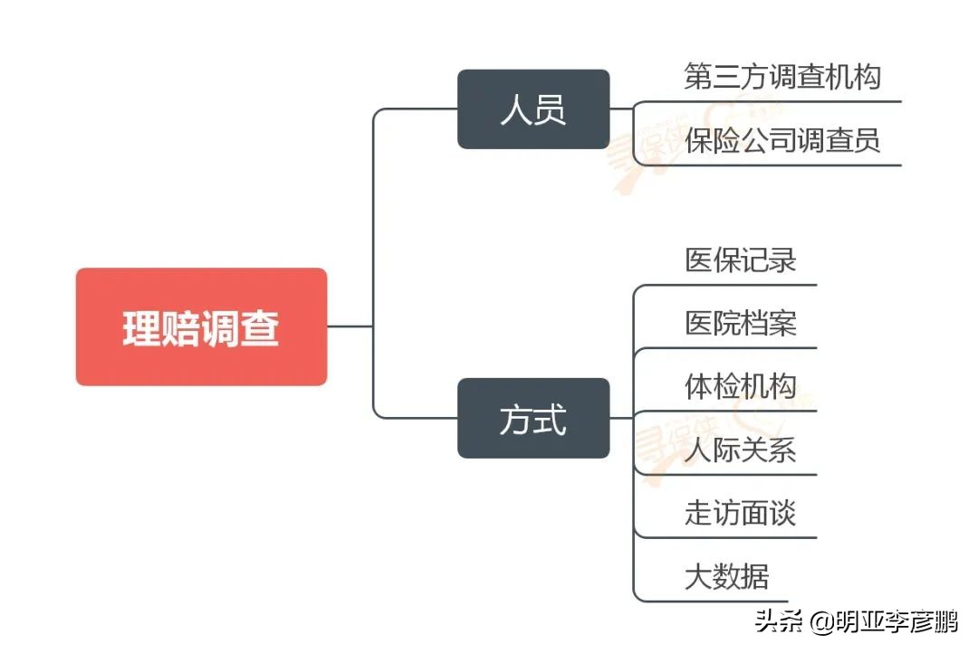 律师如何调查就医记录,保险公司怎么调查就医记录