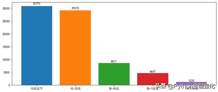 python量化交易股票选股策略代码,爬虫股票量化分析