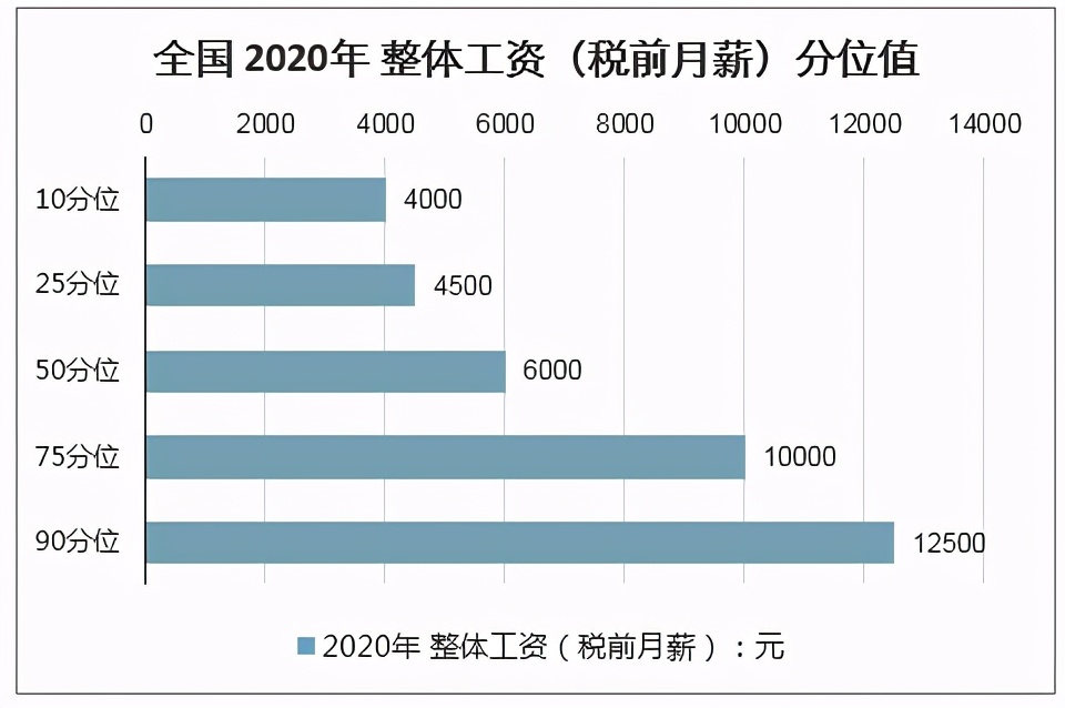 餐饮创业应该在大城市还是小城市,为什么餐饮创业去三四线城市