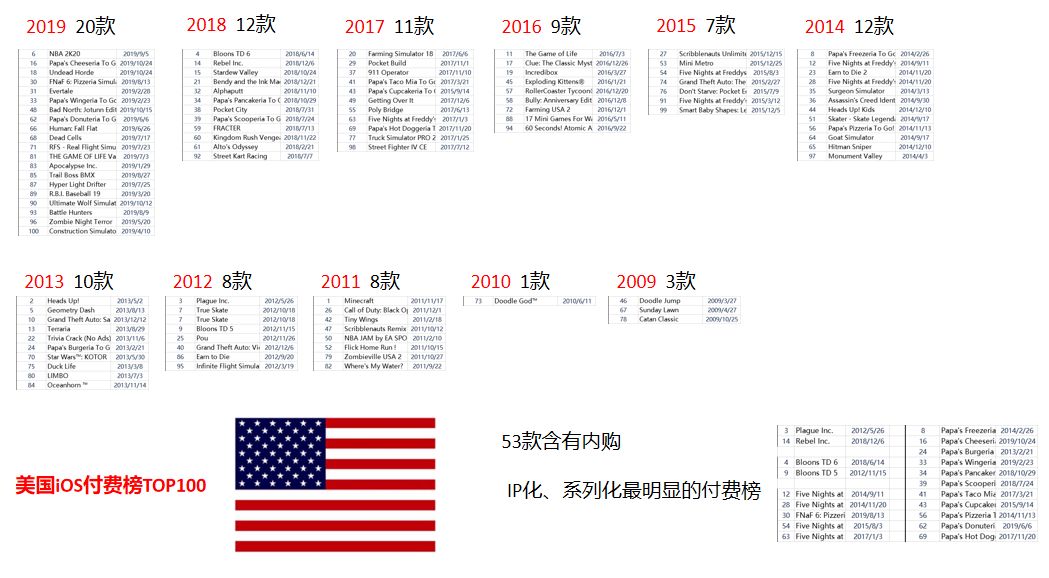gamelook游戏评测,gamelook怎么样