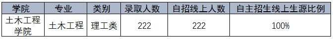 山东建筑大学重点学科,山东建筑大学土木工程最新排名