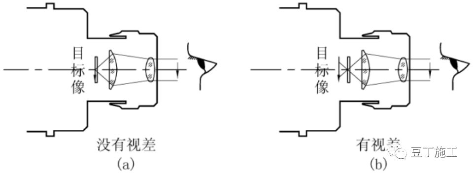 水准仪介绍通俗易懂,水准仪到底是什么原理