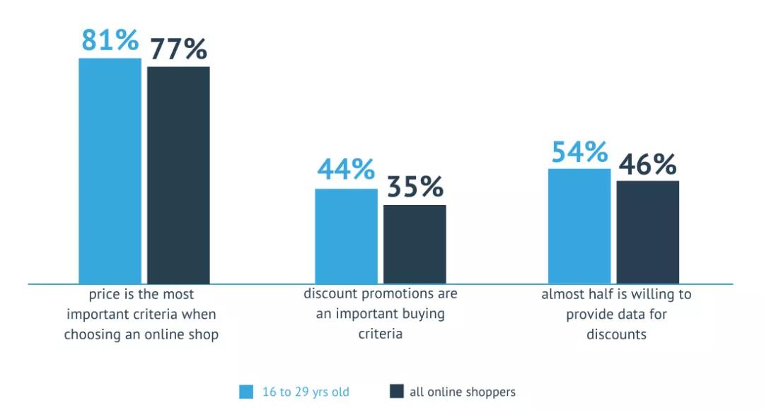 卖货到澳洲,卖货到俄罗斯