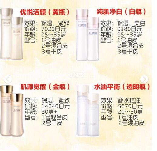 资生堂透白测评,资生堂怡丽丝尔水乳新版