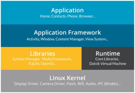 android基础教程源代码,android基础教程第4版pdf
