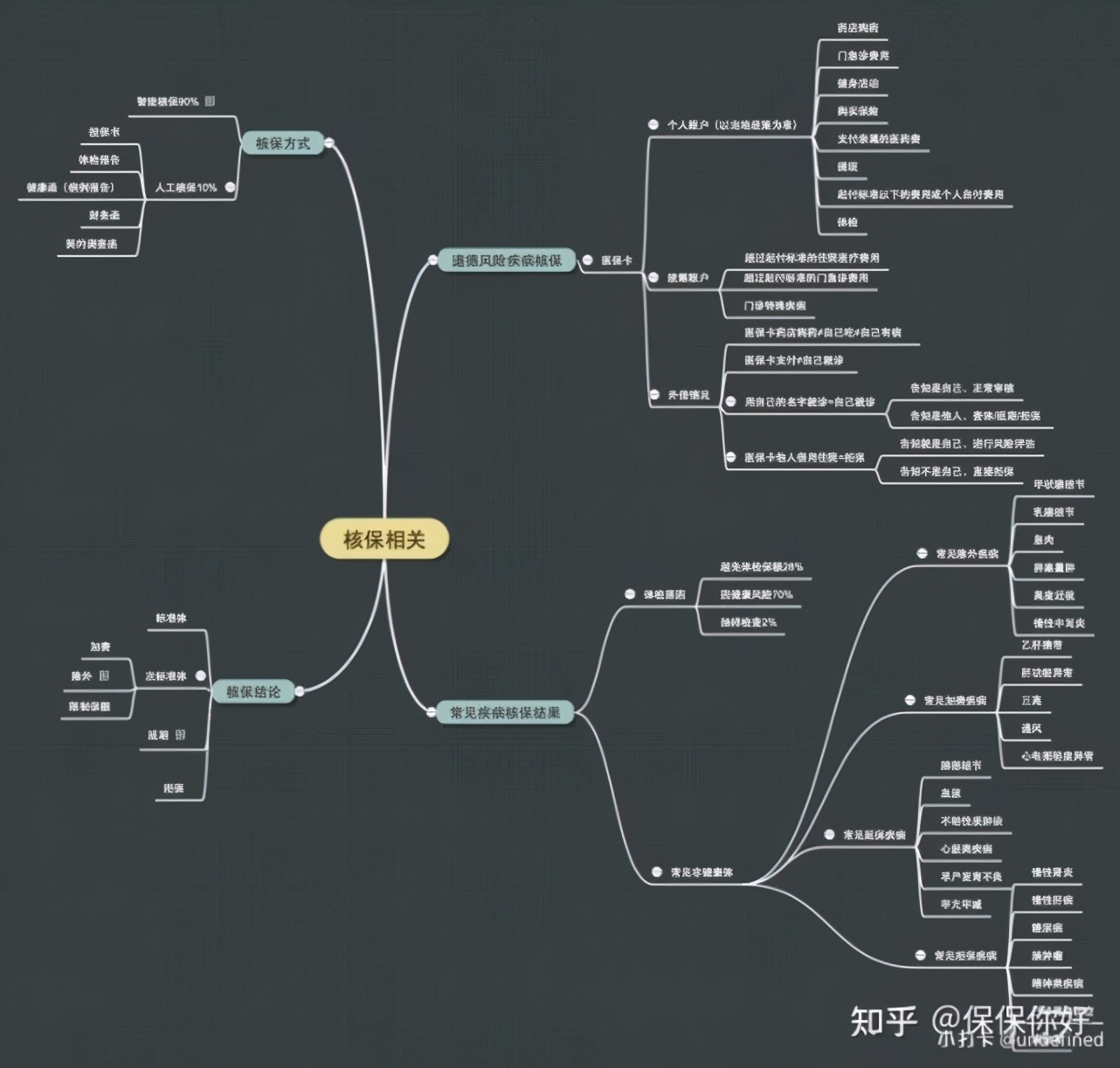 为啥选择做明亚保险经纪人,明亚保险经纪人如何收费