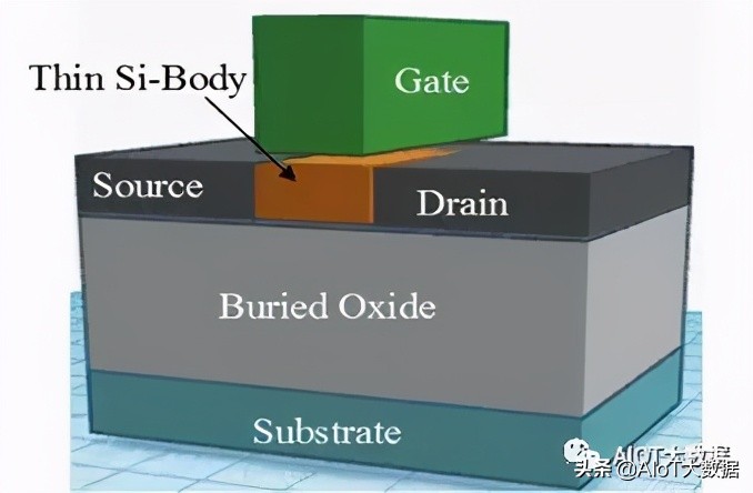 ic前沿技术,ic芯片量产工具