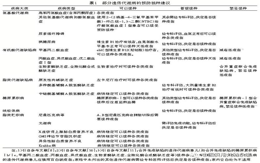 儿童预防接种一共34针,常见的儿童遗传代谢类疾病有哪些