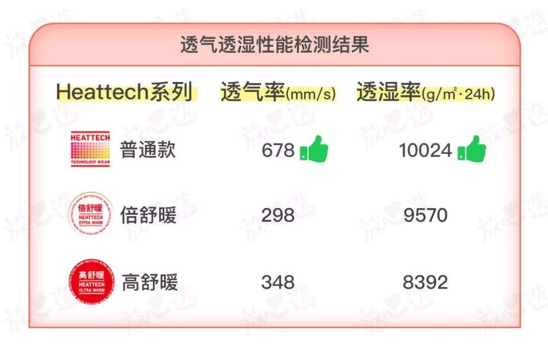 优衣库heattech内衣尺码,优衣库heattechultrawarm