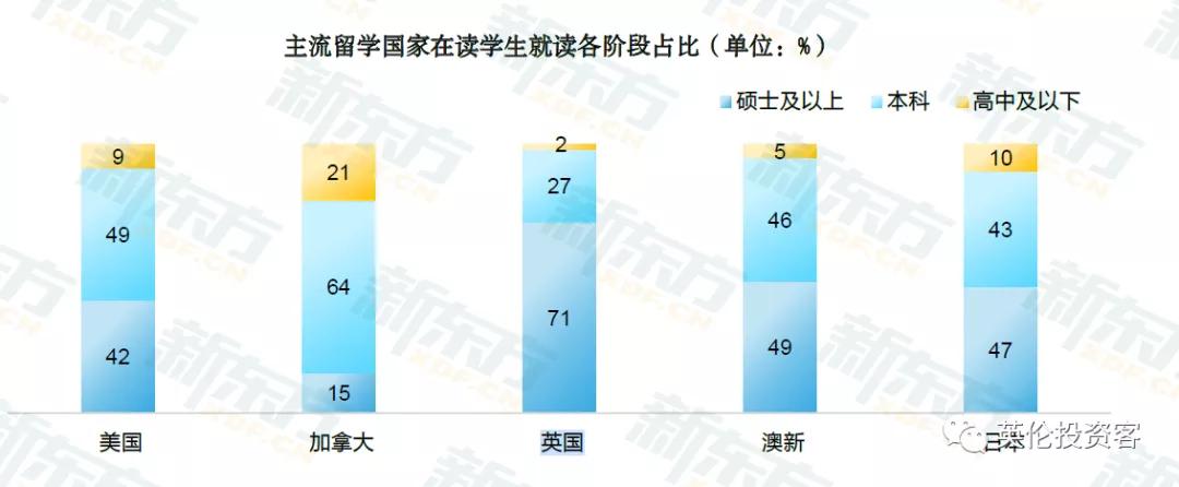 疫情之下，七成中国留学生如期入读英国大学
