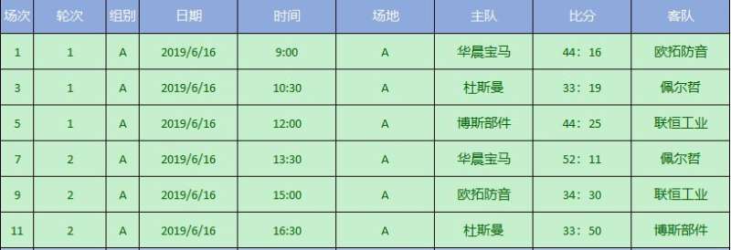 华晨宝马篮球,2022华晨宝马足球邀请赛