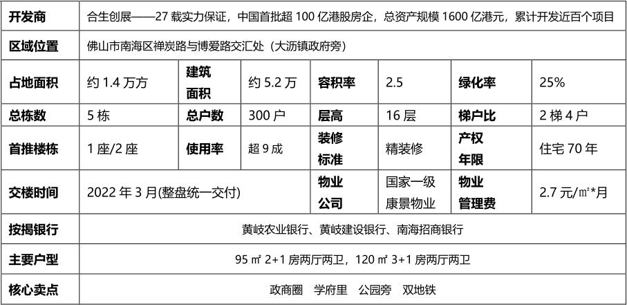 千亿新城住宅规划来袭,广佛合生悦公馆