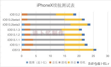 苹果11ios13.2是否建议升级,苹果更新ios13.1.2拍照