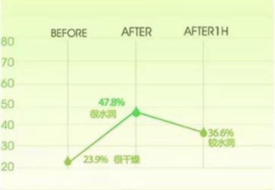 科颜氏高保湿霜卖点,科颜氏高保湿霜老爸评测