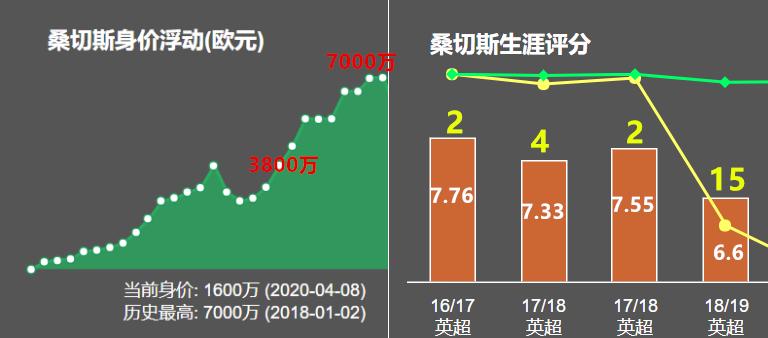 穆帅冬窗签下桑切斯的机会,穆帅回应桑切斯