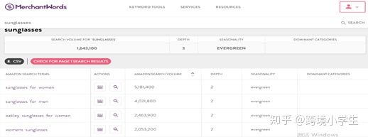 跨境小白的选品误区,从零开始学习跨境新手选品