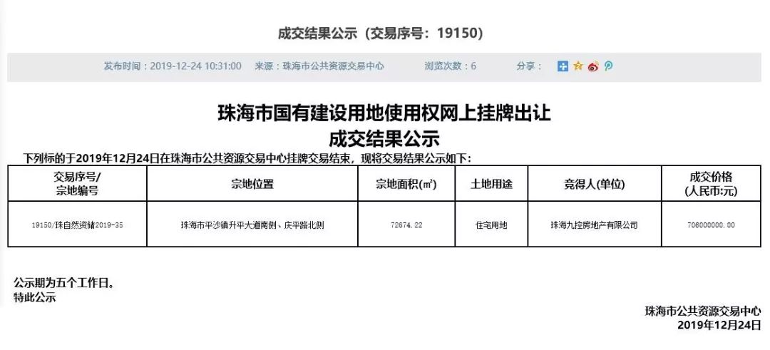 一日揽金13.4亿!九控、纳思达分别拿下平沙镇宅地总面积约15万平