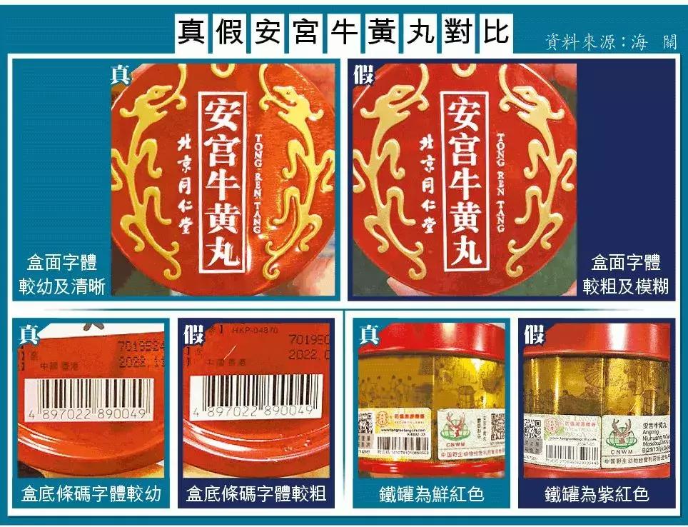 香港黑药房,香港最坑人的黑药房