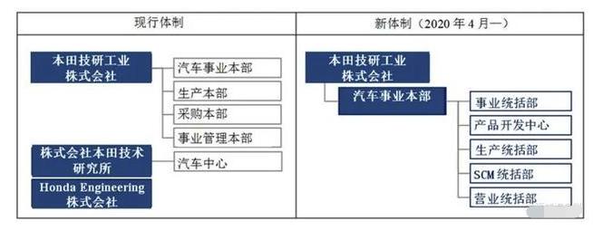 本田车技术为什么那么强,本田的技术在汽车界如何
