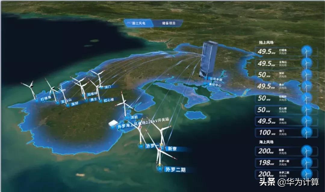 岳能基于鲲鹏BoostKit提升集控效率，让风能更智慧