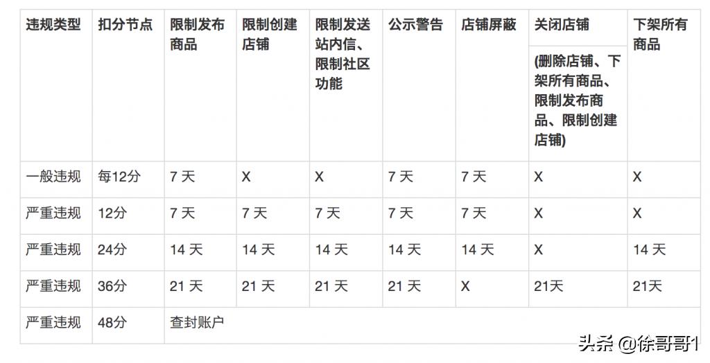 淘宝店铺扣分会影响宝贝排名吗,淘宝店铺违规扣分后续会怎么样