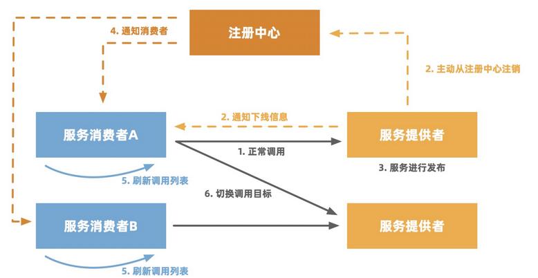 基于云原生的架构,serverless的初心现状和未来
