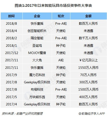 2023玩具行业现状及前景,玩具租赁行业现状