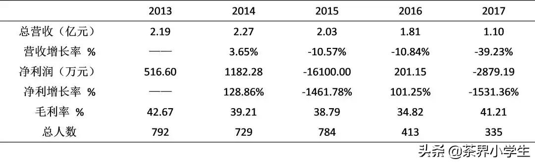 焦家良做龙润茶,云南龙润茶业焦家良