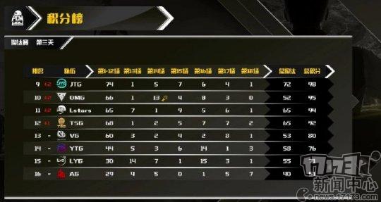 绝地求生2018rng夺冠,绝地求生rng最后一局