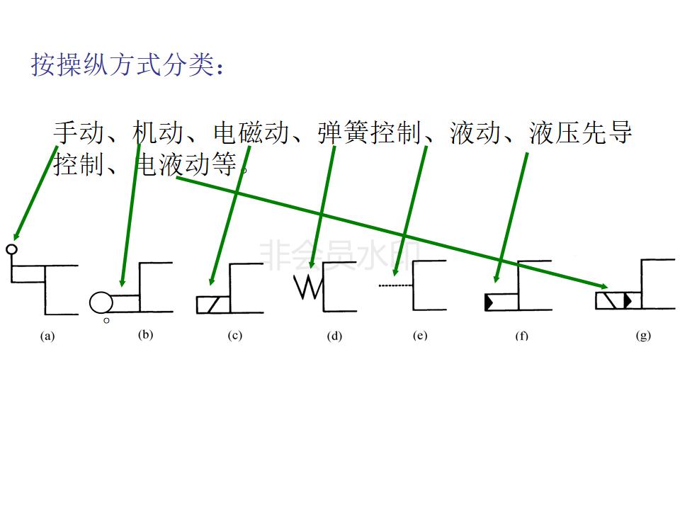 液压阀如何看什么是位什么是通,注塑机液压阀如何区分几位几通