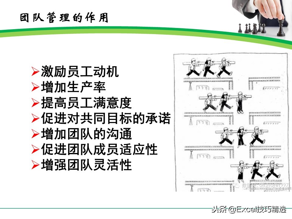 如何建立有效机制的高效团队ppt,如何管理团队的方法和技巧ppt