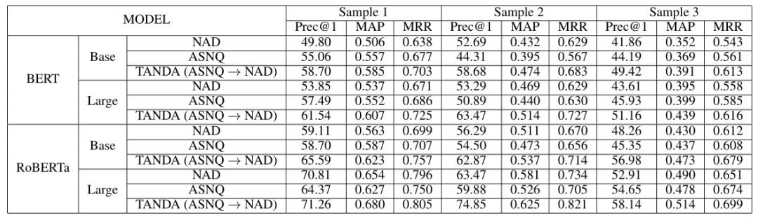 AAAI2020提前看|三篇论文解读问答系统最新研究进展