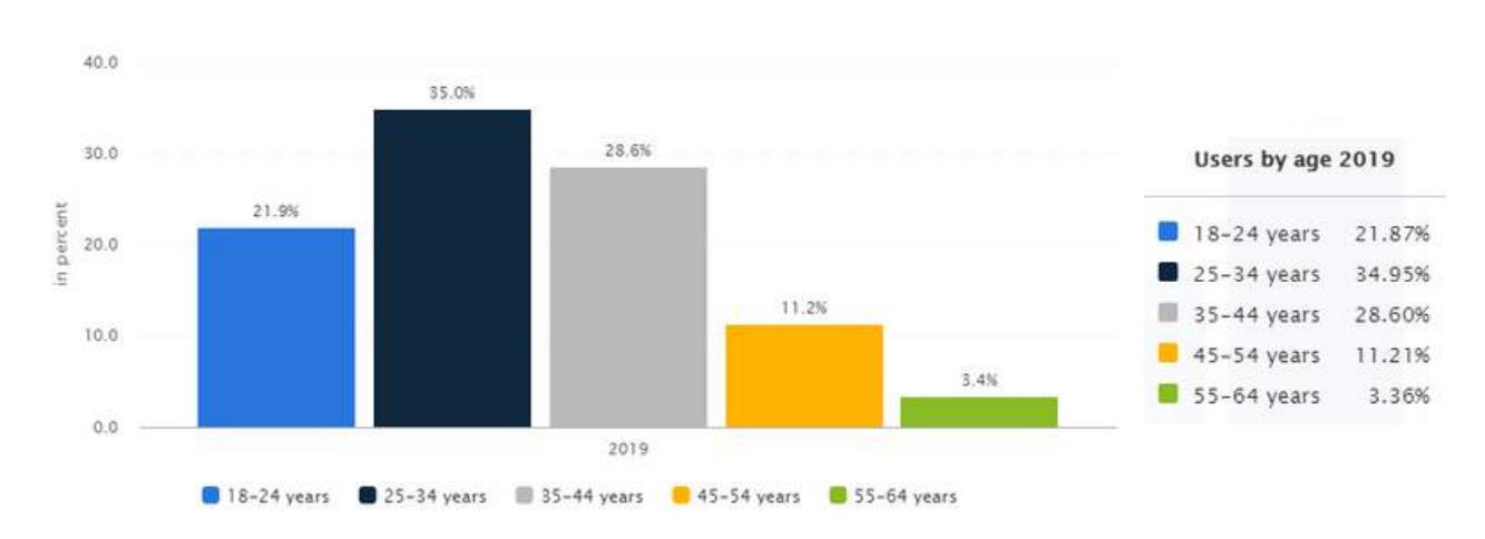 土耳其游戏市场概况,土耳其市场利润