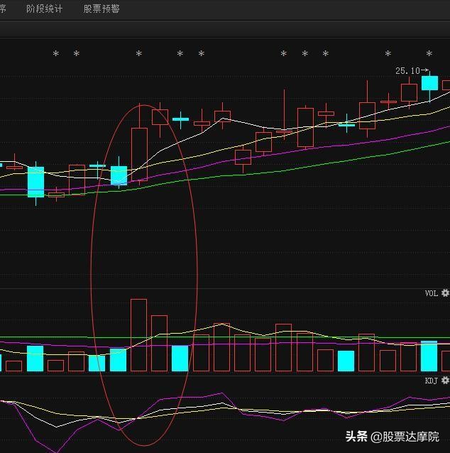 用时间判断价值,利用时间变化判断大盘走势