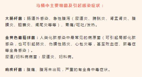 马桶壁出现红色污垢,马桶壁顽固黄垢