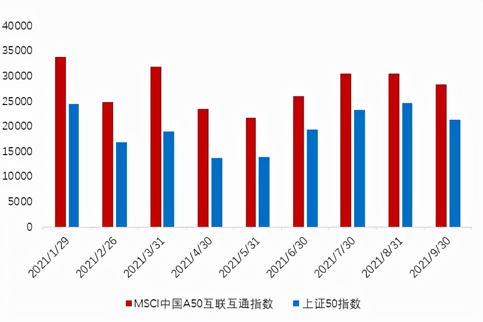 a50etf上市,a50etf基金今日起发售