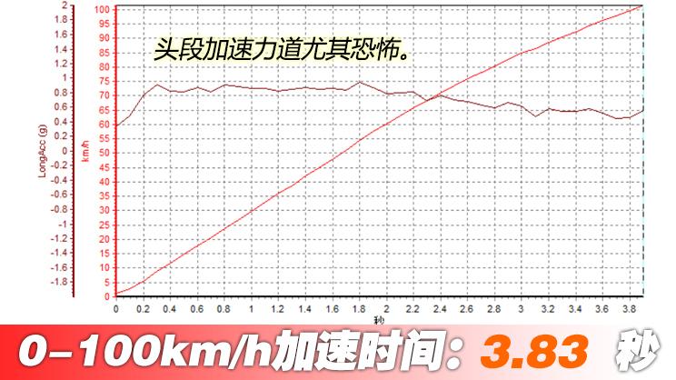 比亚迪汉ev2021款价格油电混合,深度体验比亚迪汉ev