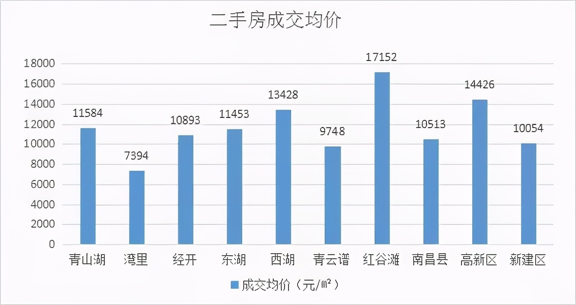 南昌跌幅最大的十大楼盘,2021南昌房价下跌最猛的楼房名单