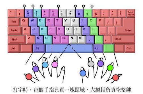 电脑基本操作知识办公室常用,怎样学电脑基本操作手法
