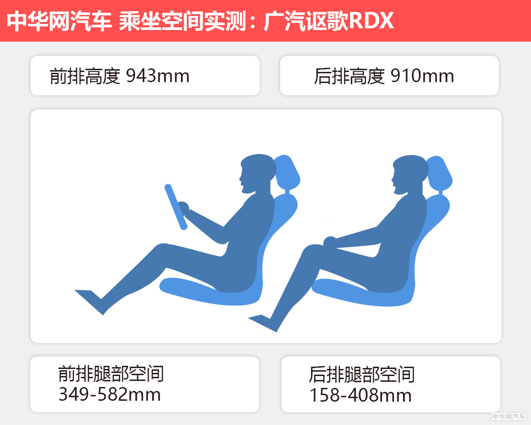 “美式豪华”的日系车广汽讴歌RDX用72小时改变了我对它的看法