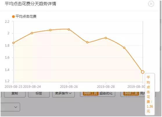新品全过程实操上分降PPC