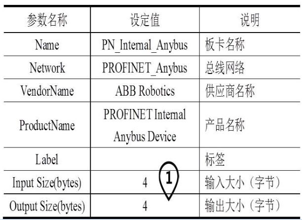 abb机器人和西门子plc通讯,abb机器人的运行方式有哪些