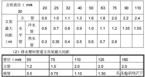 建筑给排水及采暖施工图集,建筑给排水采暖施工质量验收规范