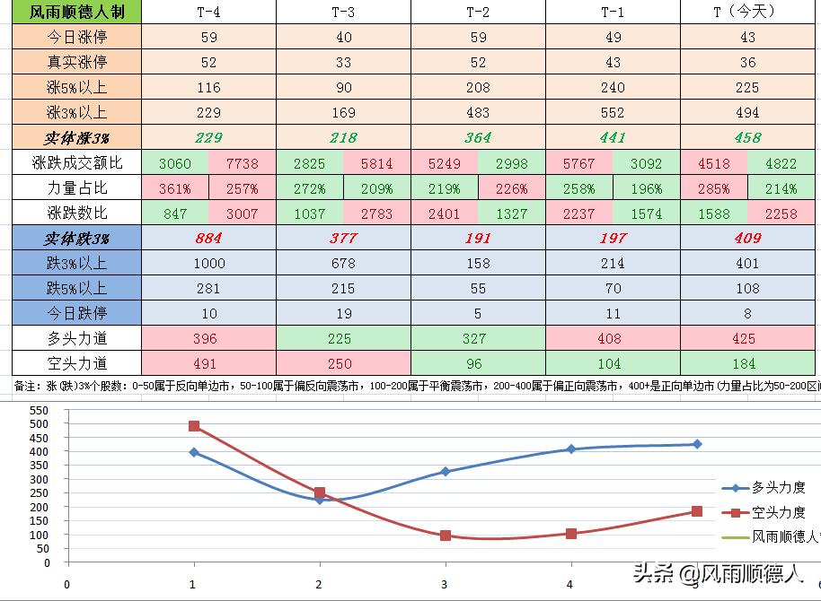 创业板新股操作方法和技巧,创业板注册制上市次新股会涨吗